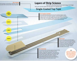 Precision die cutting